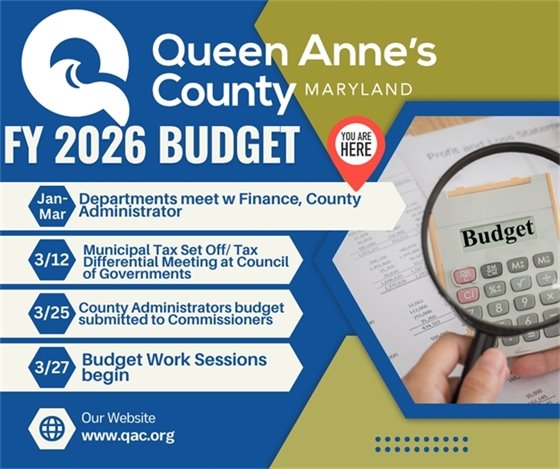 blue background pic of calculator that says budget on its screen