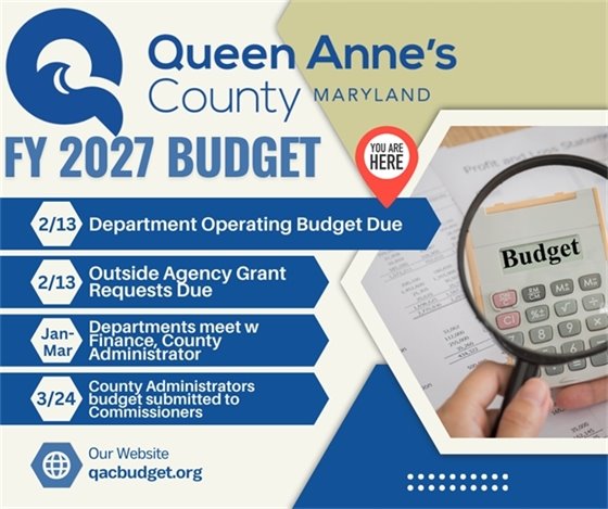 A description of dates within the county budget process