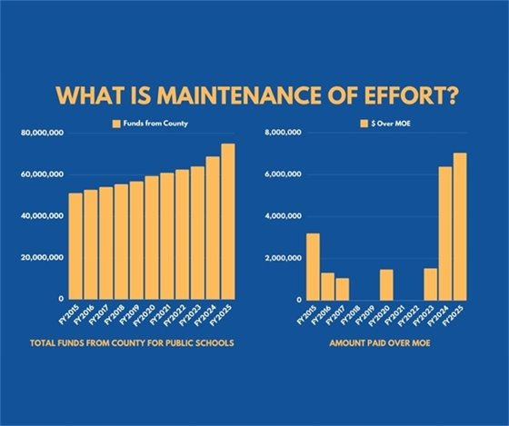 Blue background with yellow graph