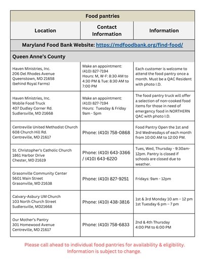 QAC AAA FOOD RESOURCE GUIDE 2